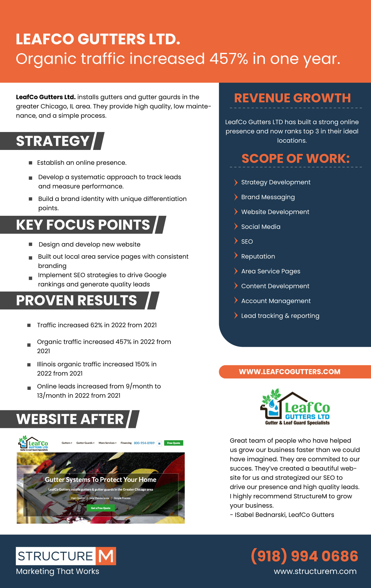 LeafCo Gutters Case Study