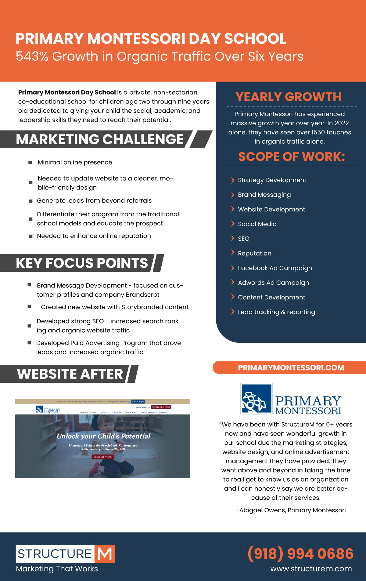 Primary Montessori Case Study